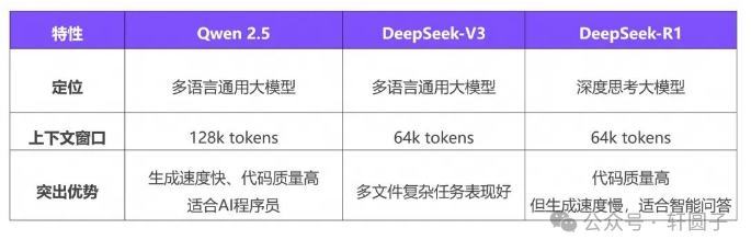 图片[2]-体验AI辅助编程工具-AI程序员-清源森林